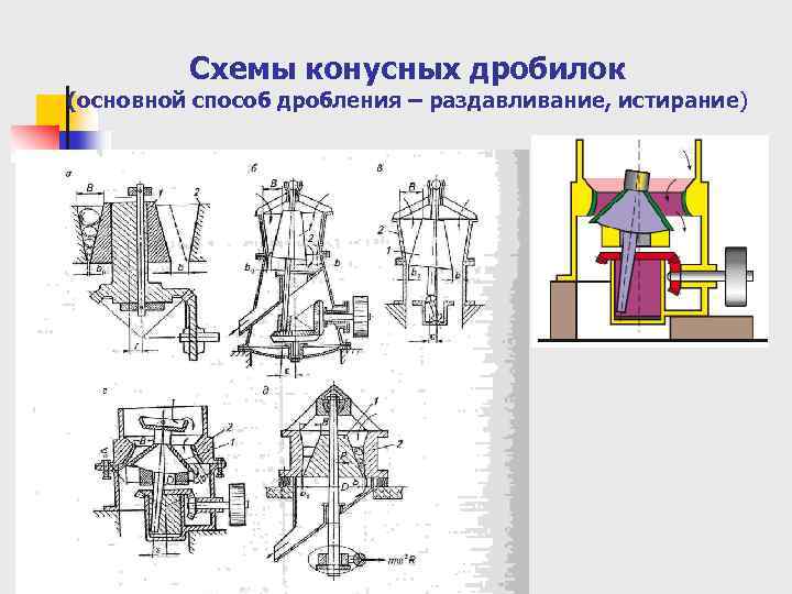 Дробилки конусные схема