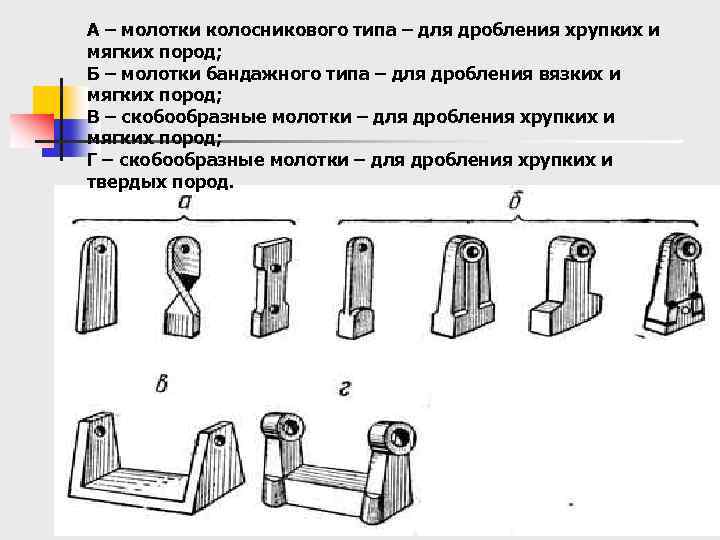 А – молотки колосникового типа – для дробления хрупких и мягких пород; Б –