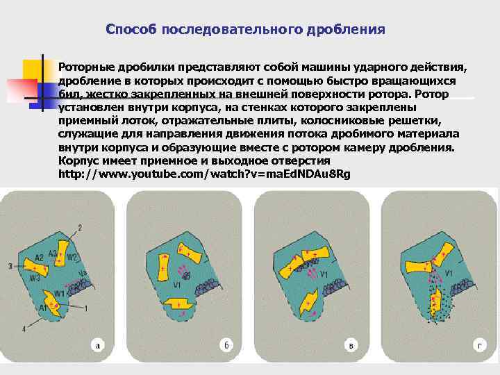 Процессы происходящие в дроблении