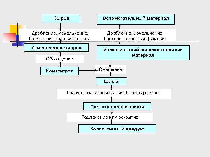 Образец ртпп транспортировка дробление и сортировка полезного ископаемого