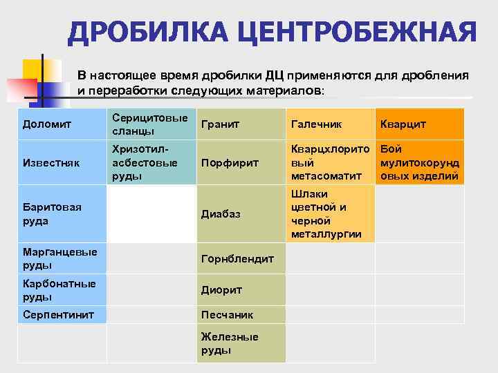 ДРОБИЛКА ЦЕНТРОБЕЖНАЯ В настоящее время дробилки ДЦ применяются для дробления и переработки следующих материалов: