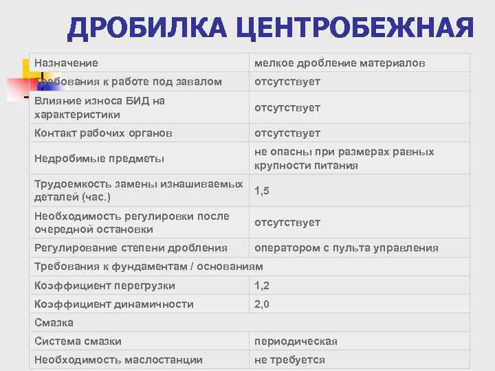 ДРОБИЛКА ЦЕНТРОБЕЖНАЯ Назначение мелкое дробление материалов Требования к работе под завалом отсутствует Влияние износа