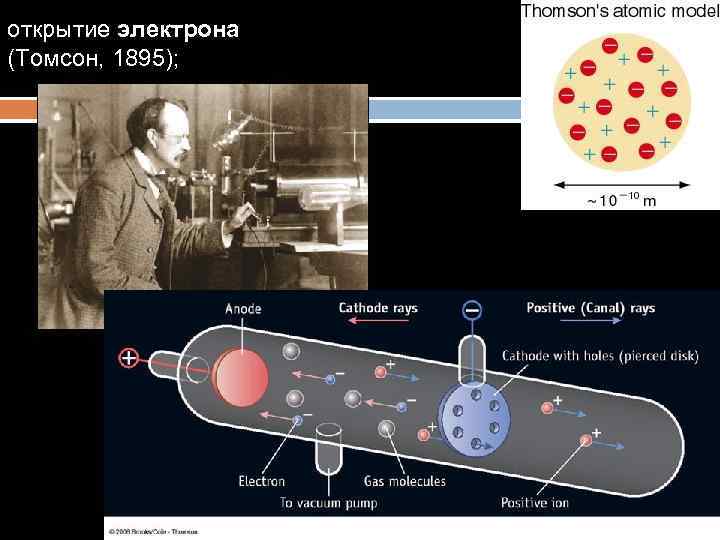 После открытия электрона. Опыт Томпсона открытие электрона. Томсон электрон опыт. Схема опыта Томсона электрон.