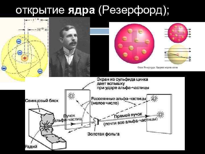 открытие ядра (Резерфорд); 