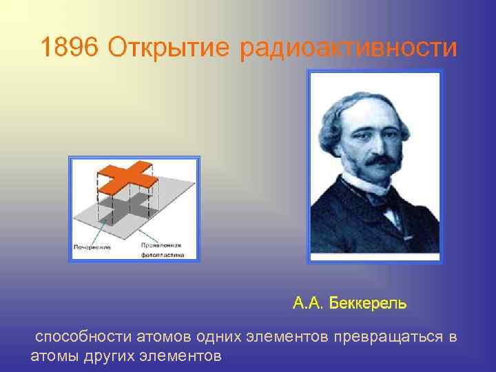 способности атомов одних элементов превращаться в атомы других элементов 