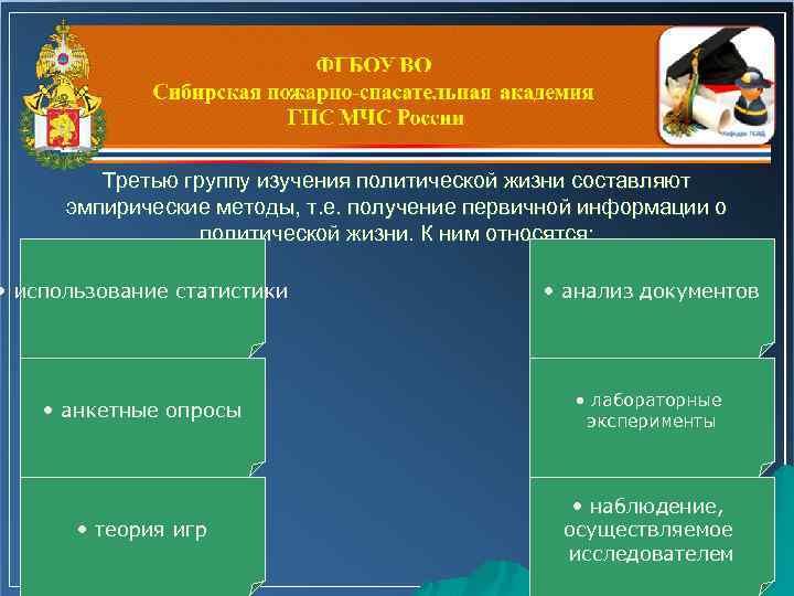 Третью группу изучения политической жизни составляют эмпирические методы, т. е. получение первичной информации о