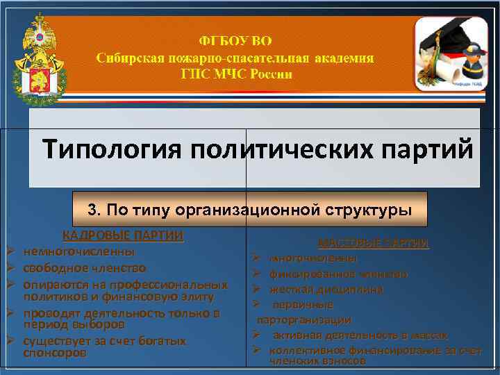 Типология политических партий 3. По типу организационной структуры КАДРОВЫЕ ПАРТИИ немногочисленны свободное членство опираются