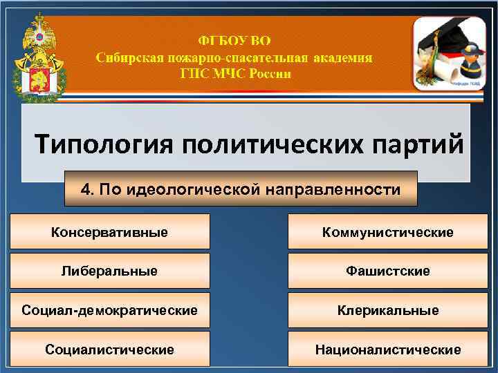 По идеологической направленности партии делятся на. Типология партий по идеологической направленности. Политические партии по идеологической направленности. Типы политических партий по идеологии. Типология политических партий по идеологии таблица.