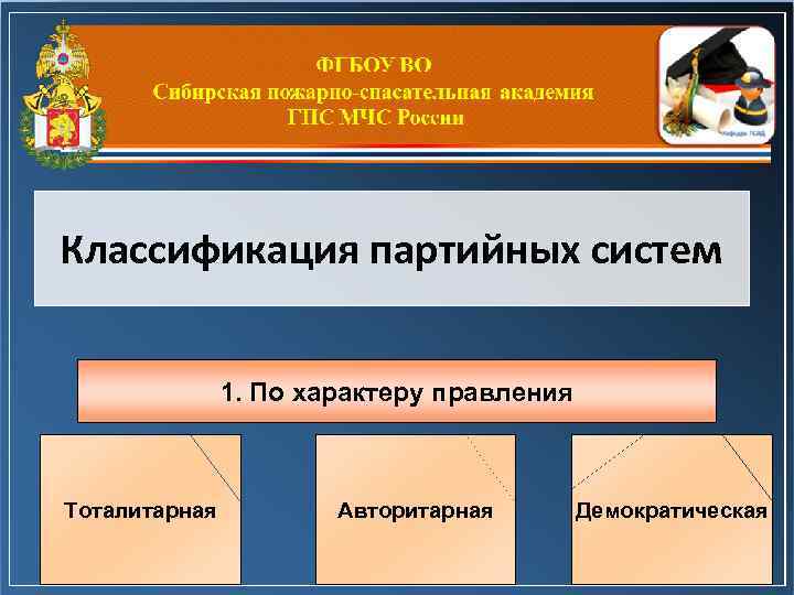 Классификация партийных систем 1. По характеру правления Тоталитарная Авторитарная Демократическая 