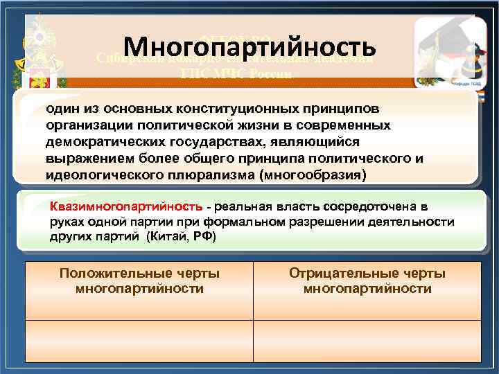 Обоснуйте политическое многообразие. Многопартийность понятие. Принцип многопартийности. Черты многопартийности. Многопартийность термин.