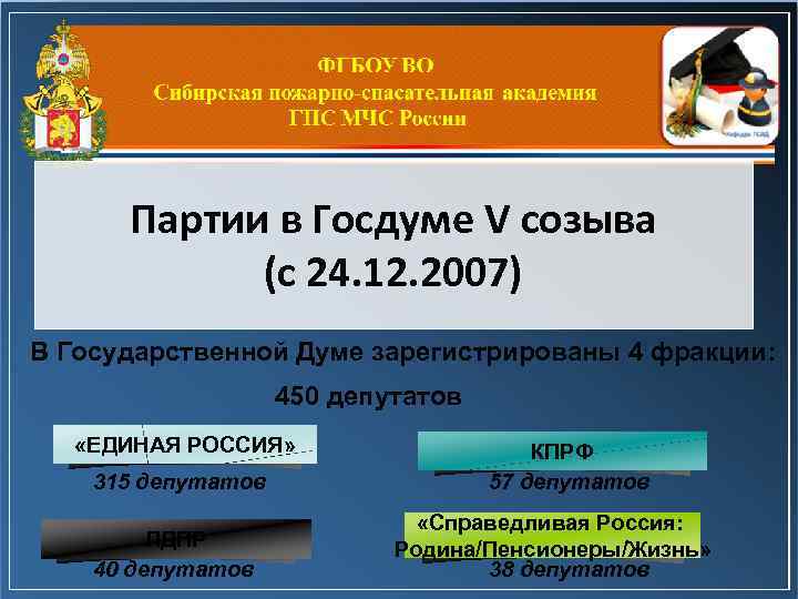 Партии в Госдуме V созыва (с 24. 12. 2007) В Государственной Думе зарегистрированы 4