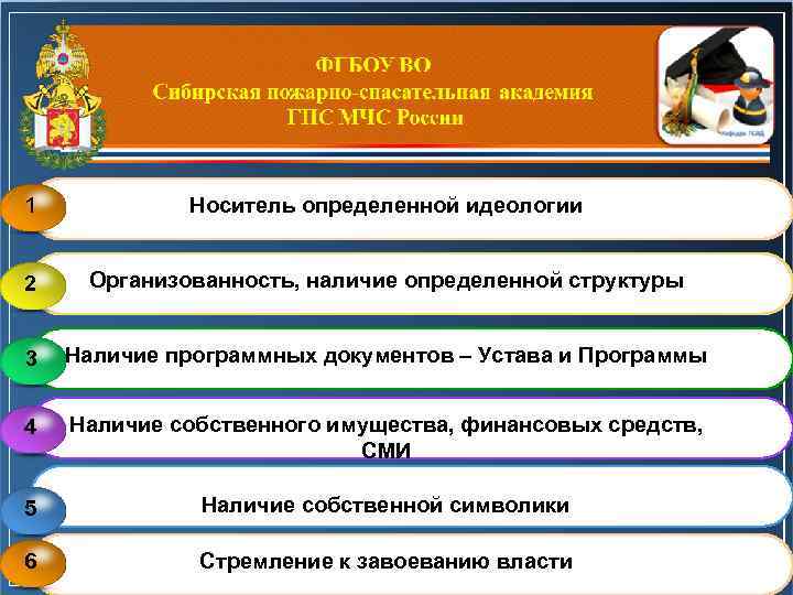 1 Носитель определенной идеологии 2 Организованность, наличие определенной структуры 3 Наличие программных документов –