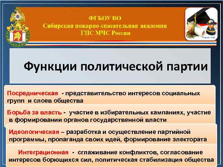 Функции политической партии Посредническая - представительство интересов социальных групп и слоев общества Борьба за