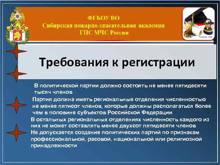 Документы для регистрации политической партии образец