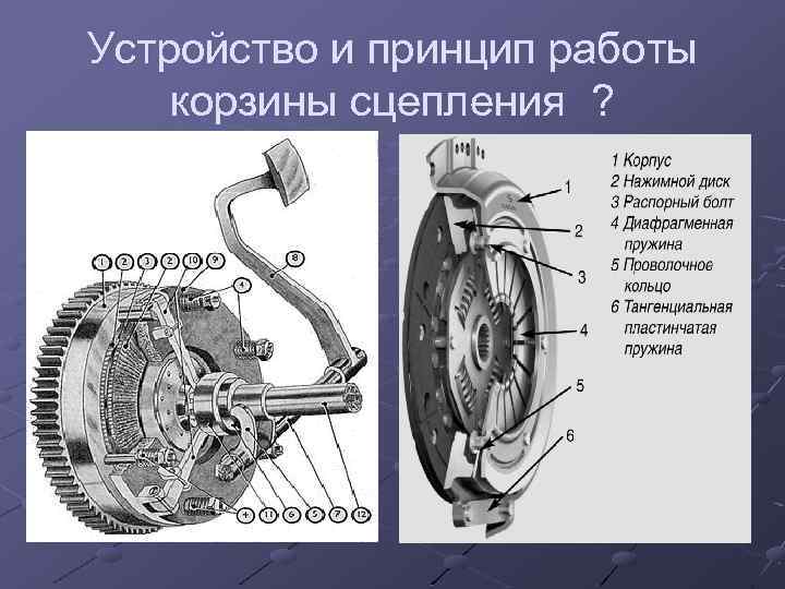 Устройство и принцип работы корзины сцепления ? 