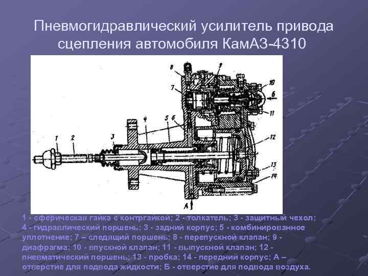 Пневмогидравлический усилитель привода сцепления автомобиля Кам. АЗ-4310 1 - сферическая гайка с контргайкой; 2