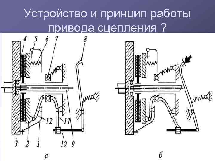 Устройство и принцип работы привода сцепления ? 