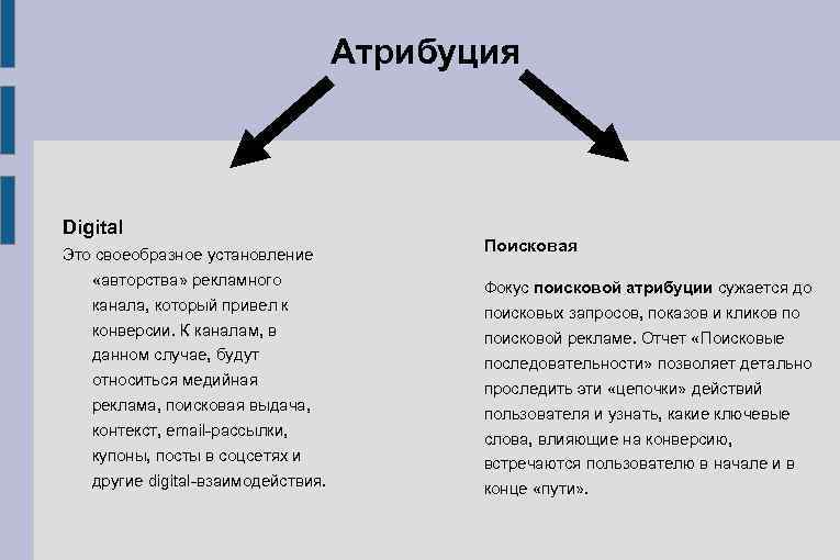 Атрибуция это. Установление авторства. Атрибуция в рекламе. Digital Атрибуция. Нисходящая и восходящая Атрибуция.