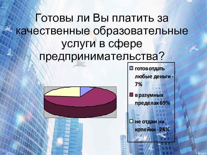 Готовы ли Вы платить за качественные образовательные услуги в сфере предпринимательства? 
