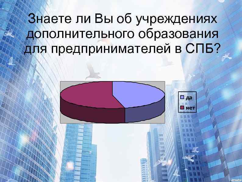 Знаете ли Вы об учреждениях дополнительного образования для предпринимателей в СПБ? 