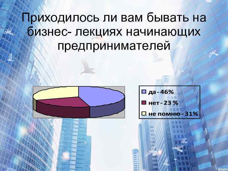 Приходилось ли вам бывать на бизнес- лекциях начинающих предпринимателей 
