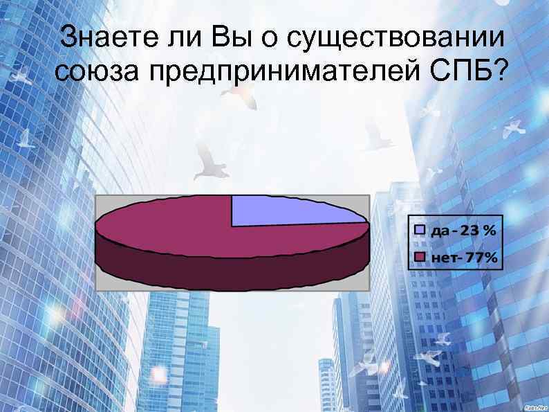 Знаете ли Вы о существовании союза предпринимателей СПБ? 