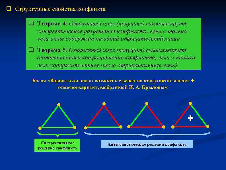 q Структурные свойства конфликта q Теорема 4. Означенный цикл (полуцикл) символизирует синергетическое разрешение конфликта,