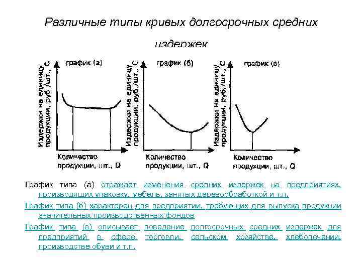 Виды затрат графики. Кривая долгосрочных средних издержек. Различные типы кривых долгосрочных средних издержек. Вид Графика средних издержек. График кривых долгосрочных издержек.