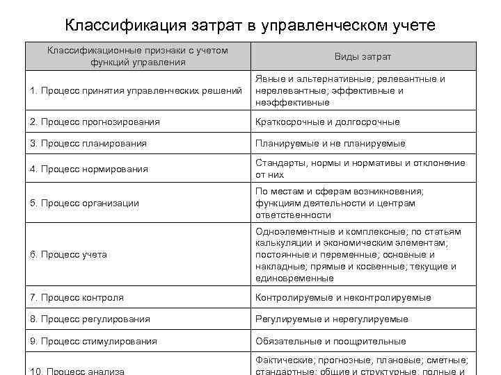 Почему важно учитывать косвенные издержки при анализе альтернатив проекта