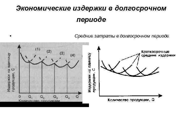 Экономические издержки в долгосрочном периоде • Средние затраты в долгосрочном периоде 