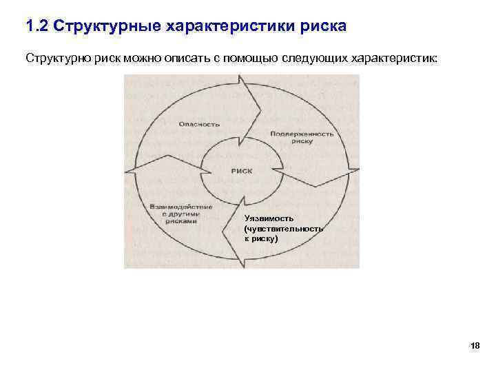 1. 2 Структурные характеристики риска Структурно риск можно описать с помощью следующих характеристик: Уязвимость