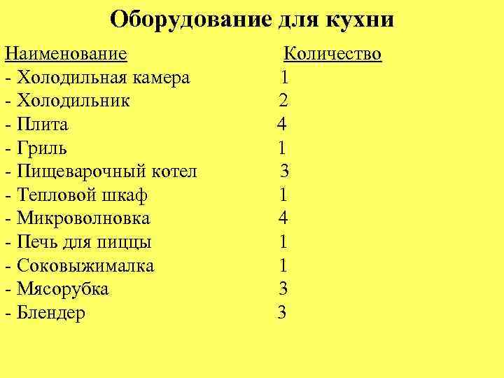 Оборудование для кухни Наименование - Холодильная камера - Холодильник - Плита - Гриль -