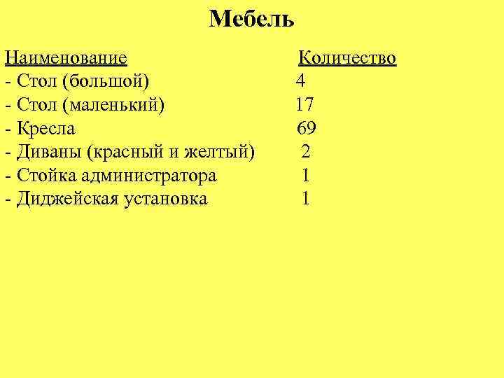 Мебель Наименование - Стол (большой) - Стол (маленький) - Кресла - Диваны (красный и