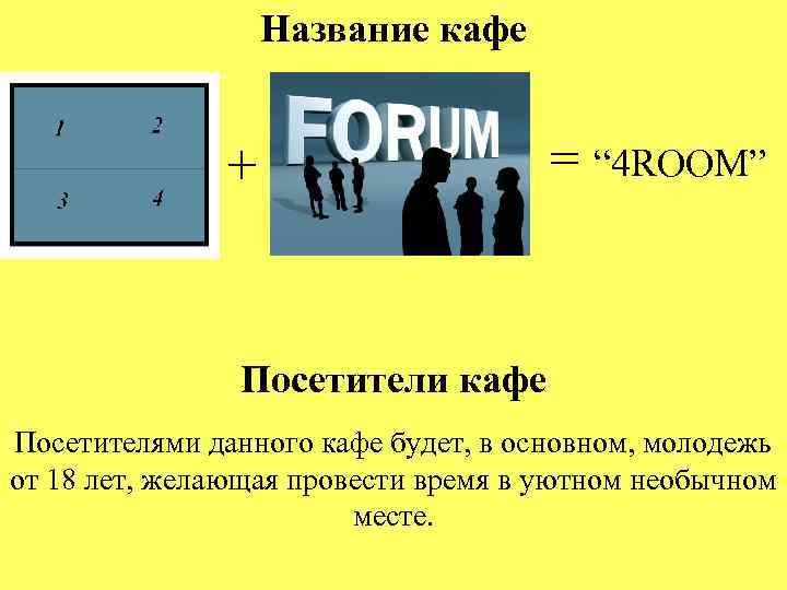 Название кафе + = “ 4 ROOM” Посетители кафе Посетителями данного кафе будет, в