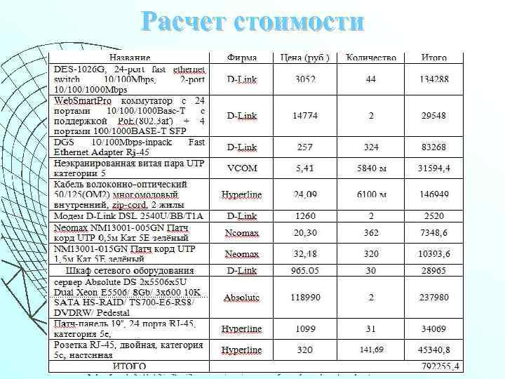 Расчет стоимости 
