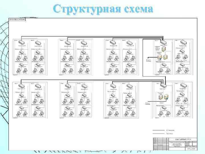 Структурная схема 