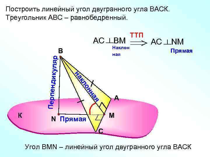 Изобразить прямой двугранный угол