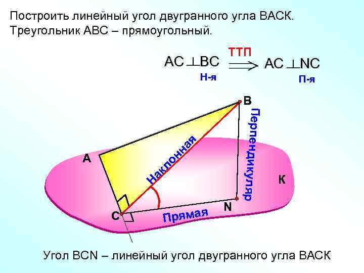 Угол между плоскостями треугольника. Как строится линейный угол. Как построить линейный угол д. Линейный угол двугранного угла. Построить линейный угол двугранного угла.