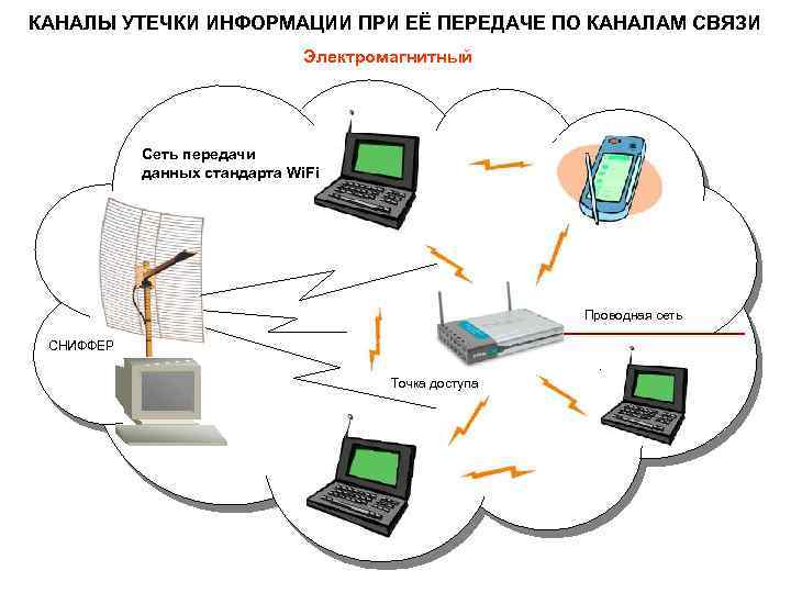 Какие каналы связи используются для передачи данных в глобальных компьютерных сетях