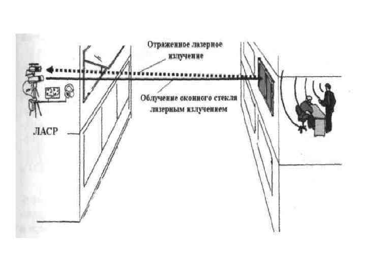 Опишите схему технического канала утечки информации