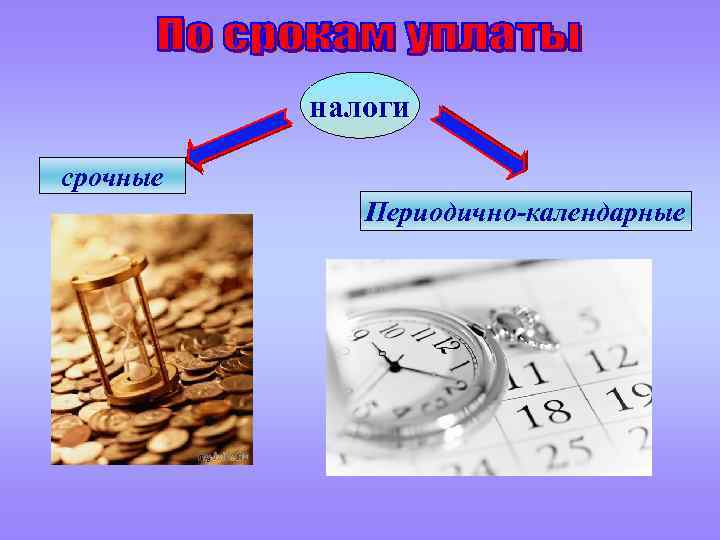 налоги срочные Периодично-календарные 