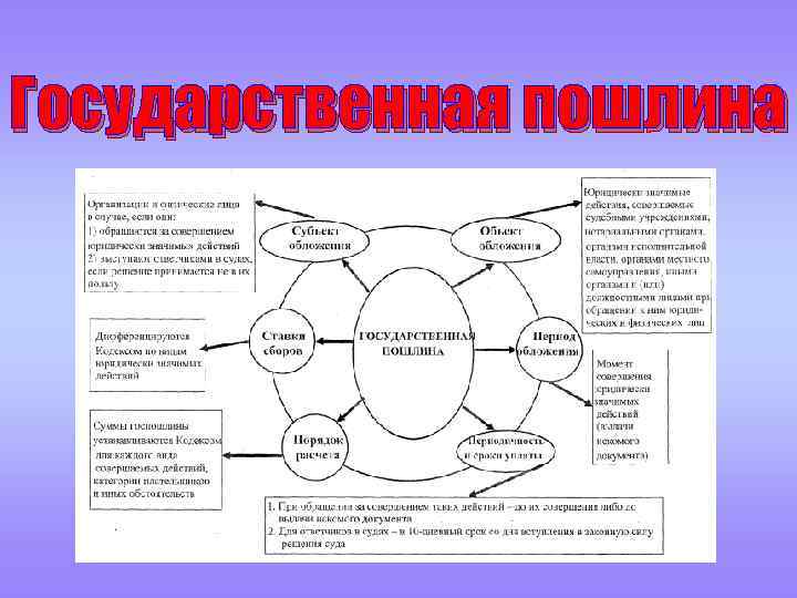 Государственная пошлина 