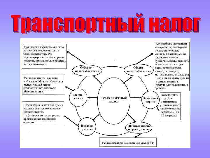 Транспортный налог 