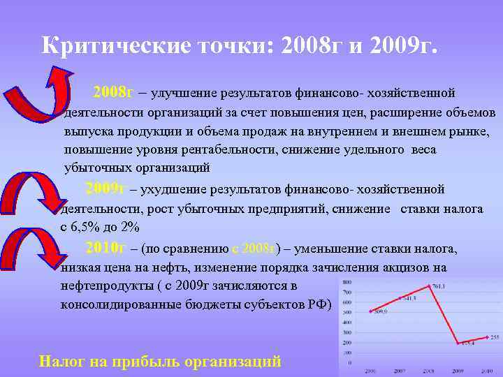 Критические точки это. Критические точки. Классификация критических точек. Критические точки предприятия. Критические точки фирмы по графику.