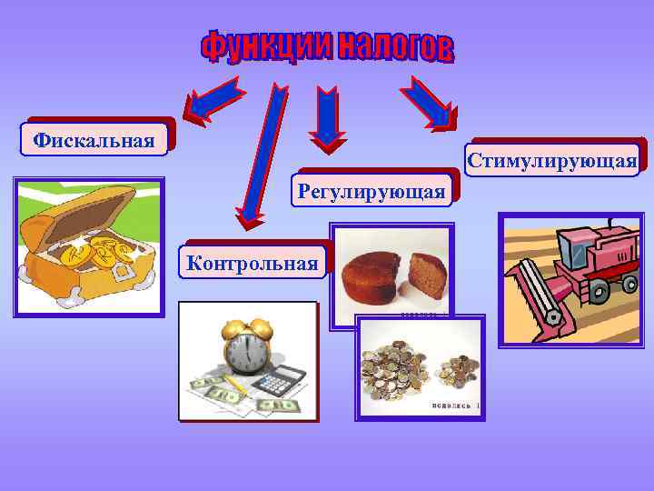 Фискальная Стимулирующая Регулирующая Контрольная 