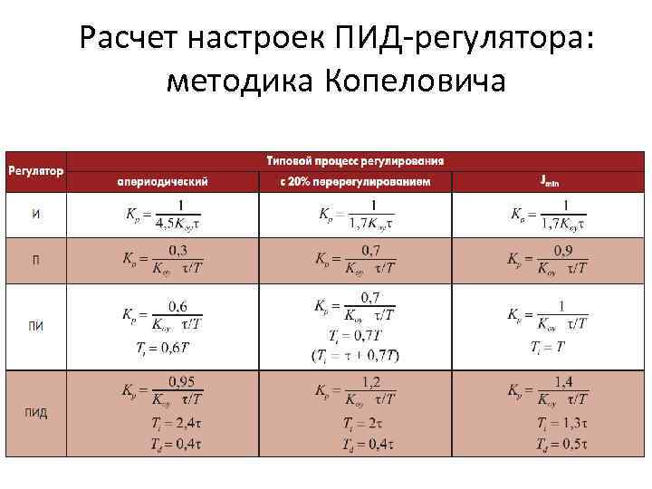 Расчет времени транспорта