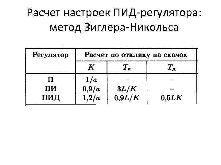 Такие параметры как время реакции пикселя