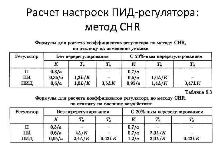 Как настроить регулятор. ПИД регулятор параметры настройки. Настроечные параметры ПИД регулятора. Pid регулятор настройка коэффициентов. Параметры настройки пи регулятора.