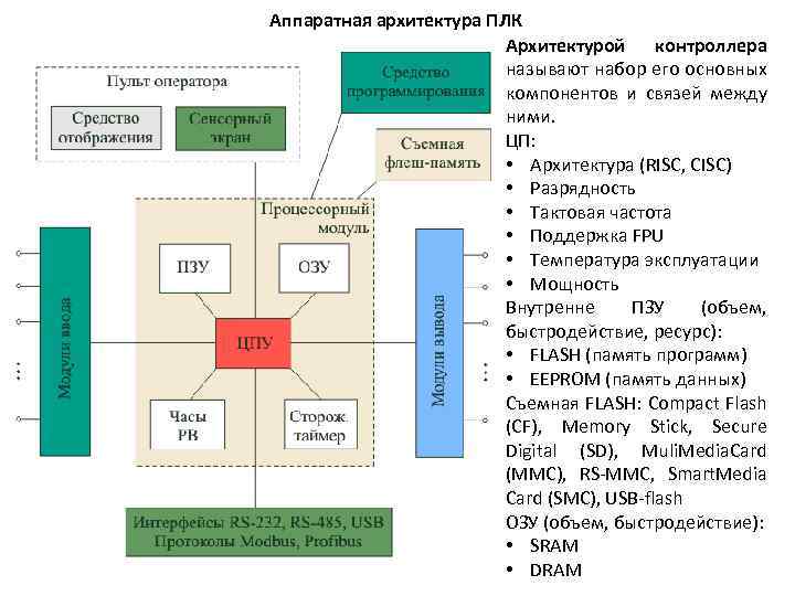 Архитектура аппаратных средств