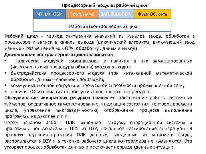 Процессорный модуль: рабочий цикл ЧТ. ВХ. ОБР Программа ЗАП. ВЫХ. ОБР. Фаза ОС, сеть